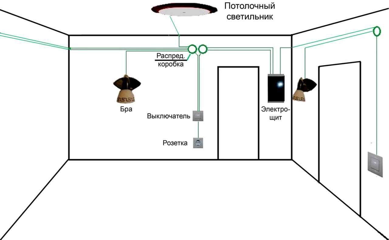 Схема размещения розеток и выключателей в частном доме