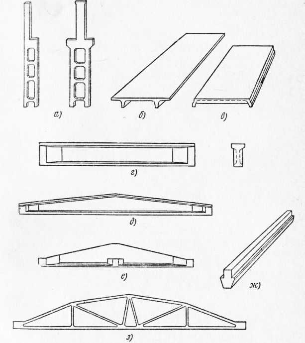 Виды сборных конструкций