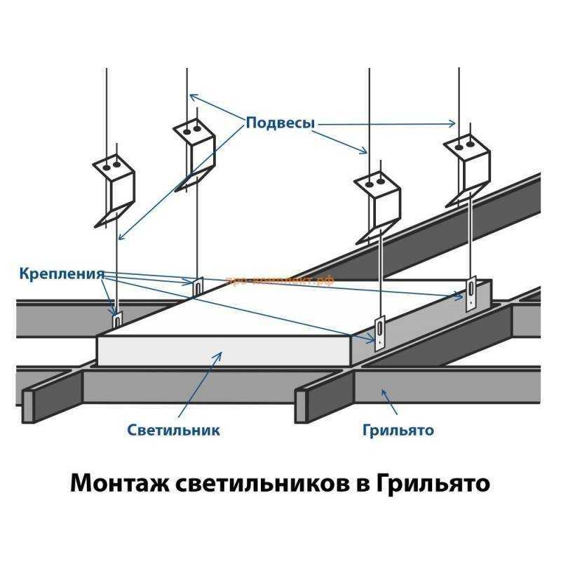 Технология монтажа подвесного потолка грильято