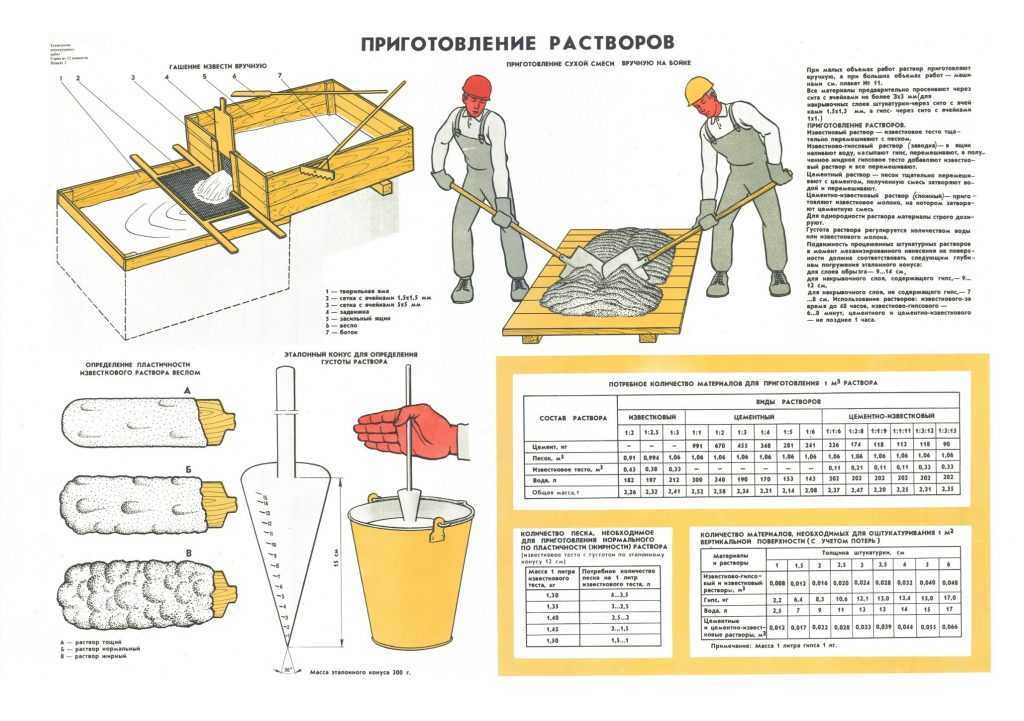 Как сэкономить деньги, но не потерять в качестве? ремонт печи из кирпича своими руками