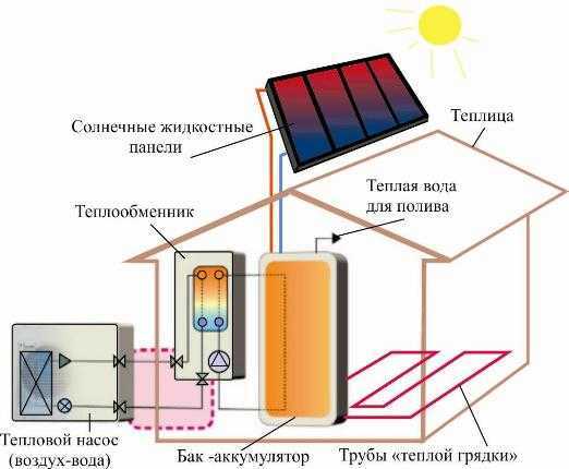 Солнечный коллектор для отопления дома своими руками