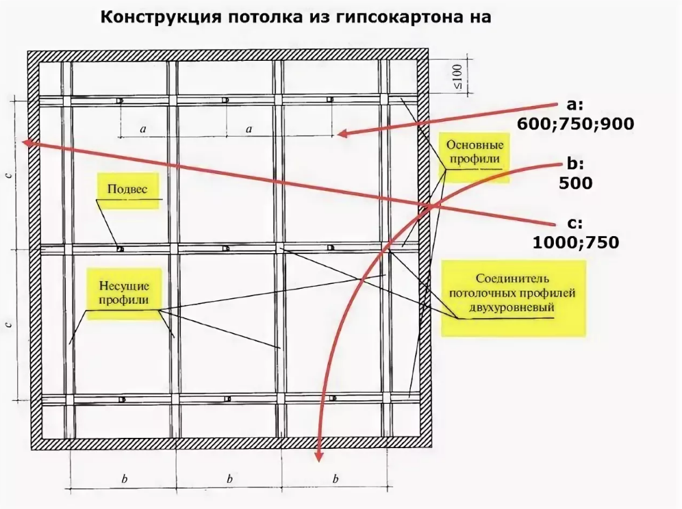 Профиль для гипсокартона схема монтажа