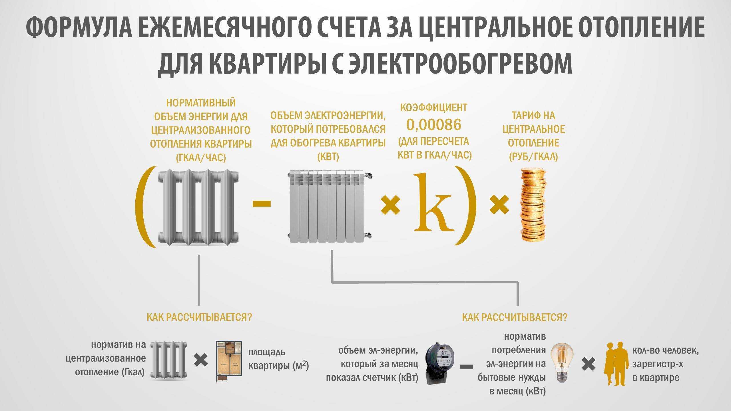 Отопление дома кондиционером — тепло ли, выгодно ли?