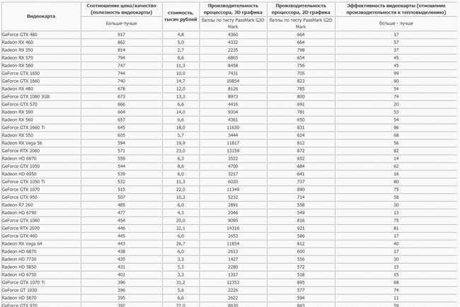 Рейтинг электрических. Какая производительность лимонарника.