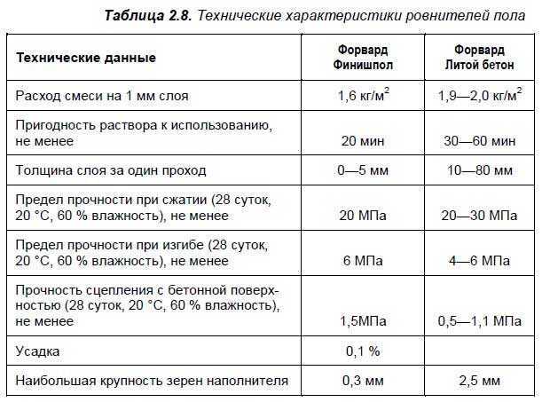 Работы, выполненные по устройству пола с нуля, позволяют получить наиболее качественное покрытие пола Существует несколько способов подготовки основания Они и являются темой данной статьи
