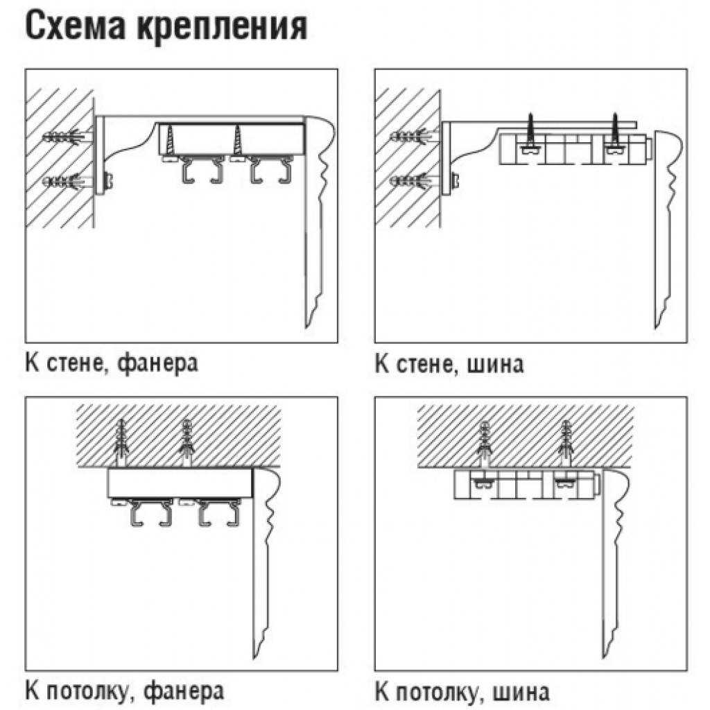 высота крепления карниза от потолка