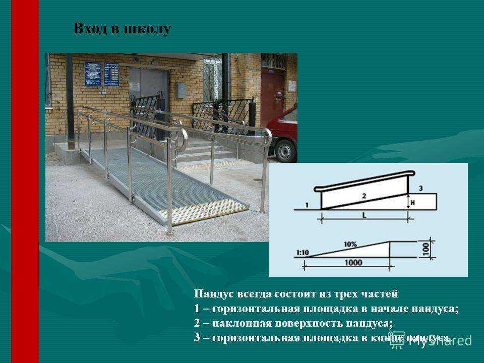 Пандус для инвалидов размеры требования гост чертеж и размеры