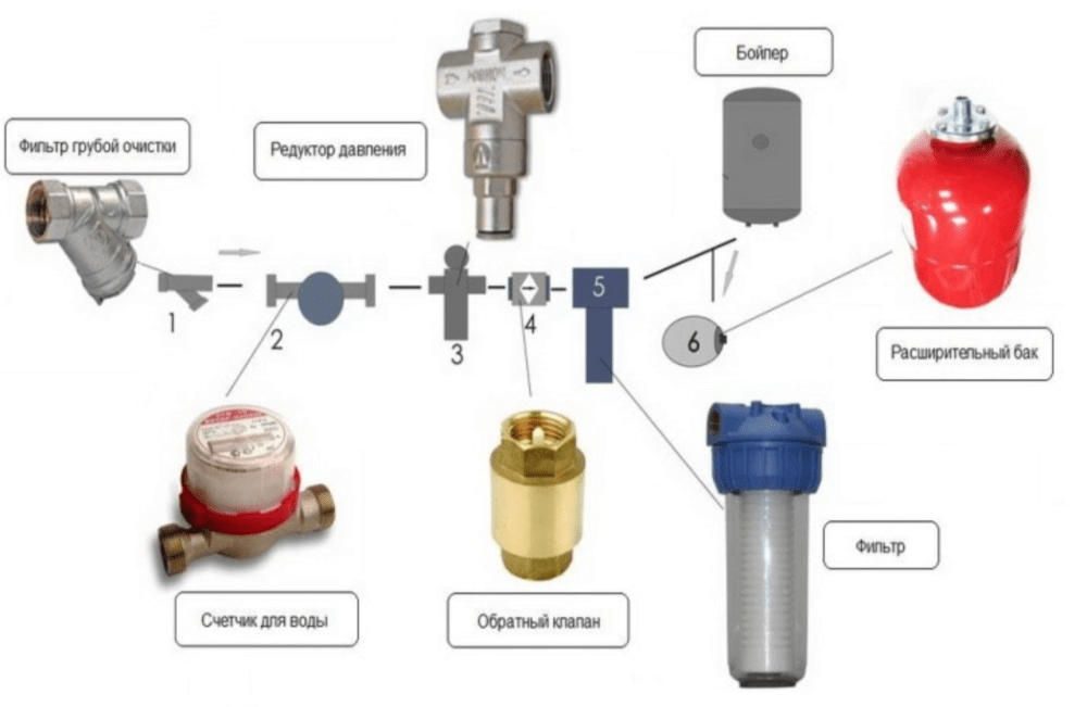 Схема установки полифосфатного фильтра