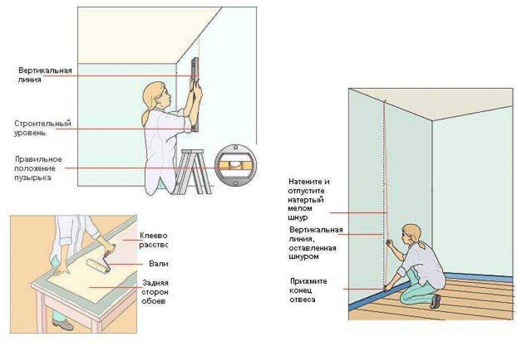 Как клеить обои правильно с подгоном рисунка