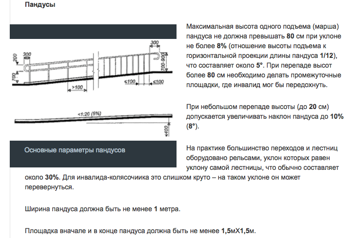 Направление уклона пандуса на плане гост