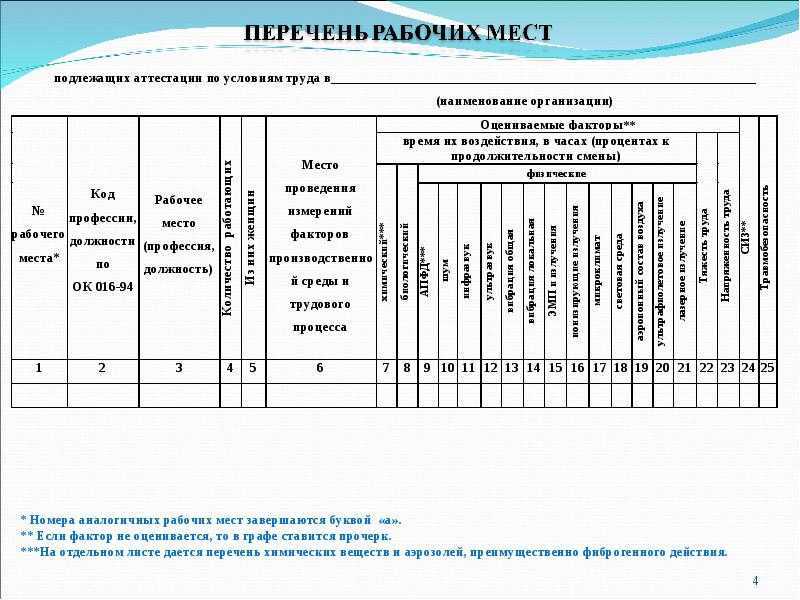 Проведение спецоценки рабочих мест