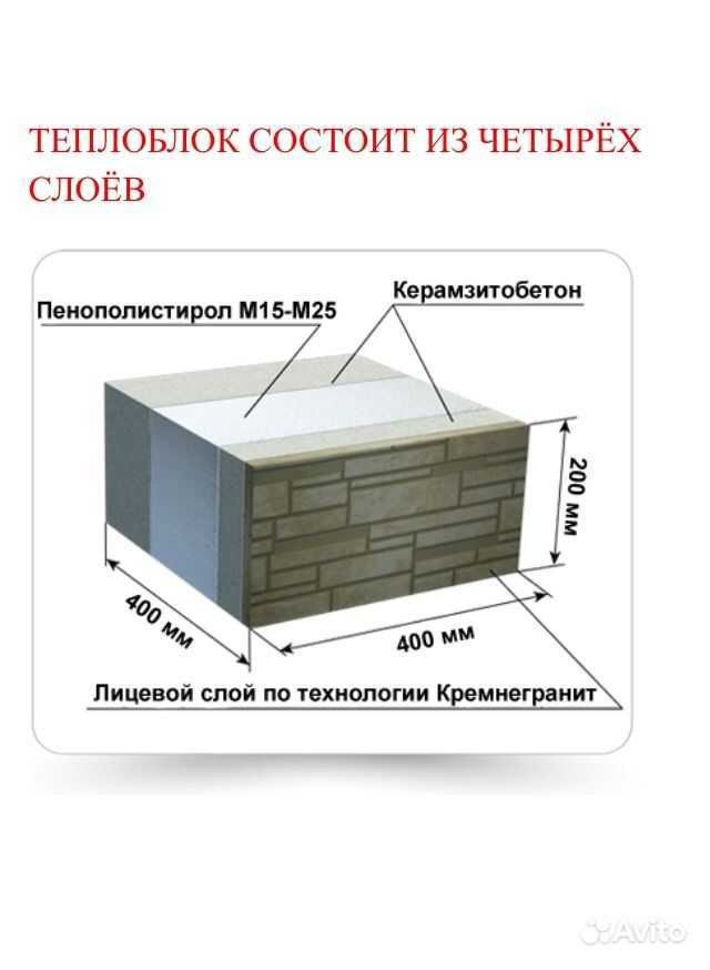 Как выбрать и купить теплоблоки, плюсы и минусы