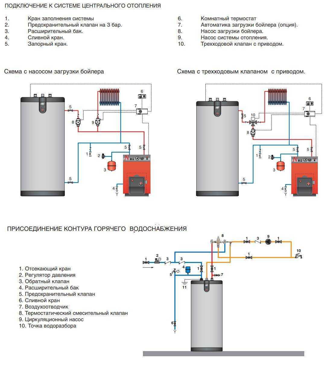 Схемы подключения бойлера косвенного нагрева