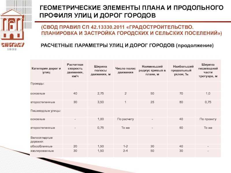 Сп 42-101-2003: "общие положения по проектированию и строительству газораспределительных систем из металлических и полиэтиленовых труб"