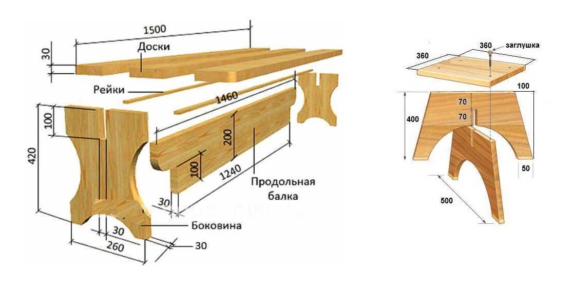 Как сделать лавку в баню своими руками