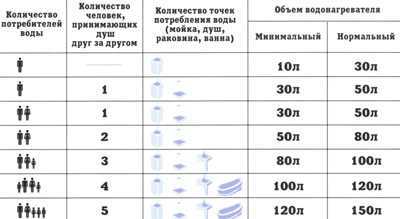 Сколько электроэнергии потребляют бытовые приборы?