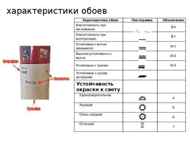 Флизелиновые обои: технические характеристики, состав, преимущества и недостатки