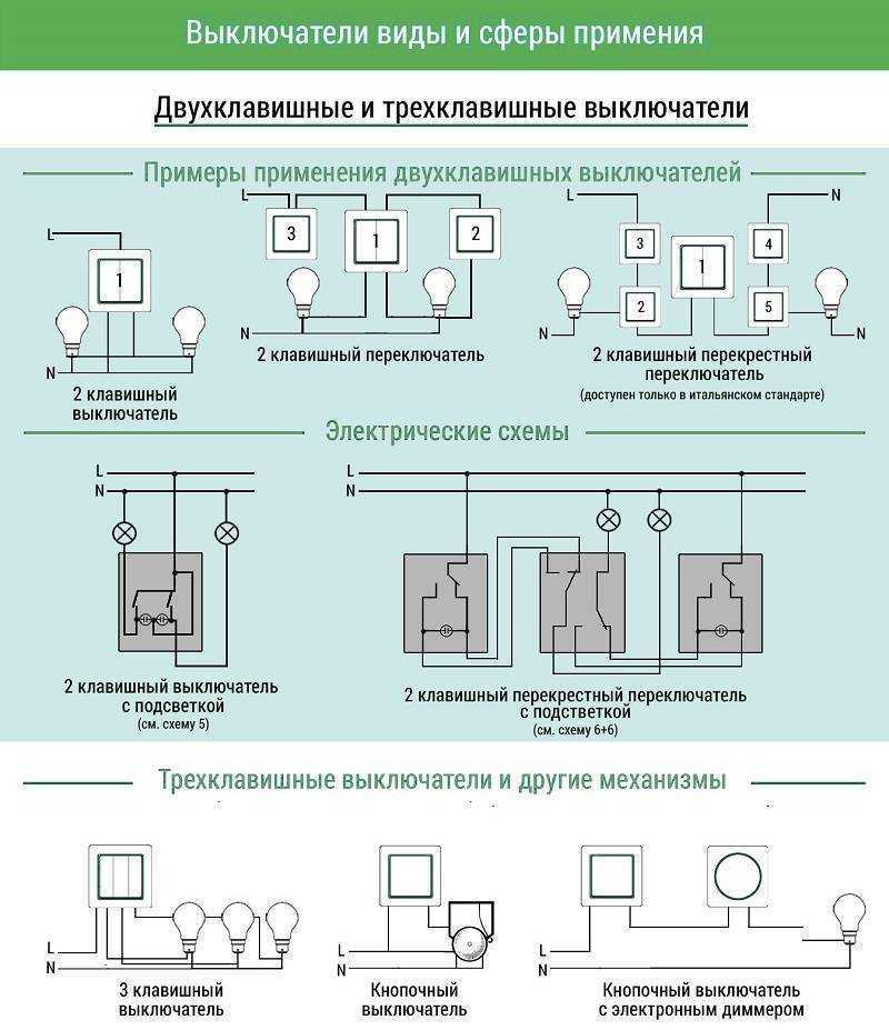 Основные виды выключателей света для дома
