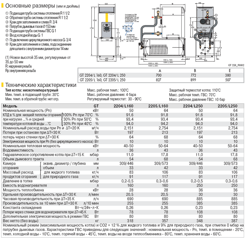 Универсальный котел acv heatmaster 200n