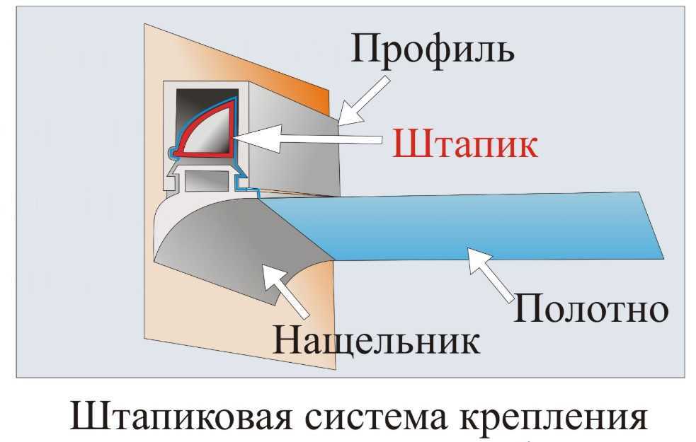 Инструкция по  монтажу натяжных потолков с гарпунной системой крепления