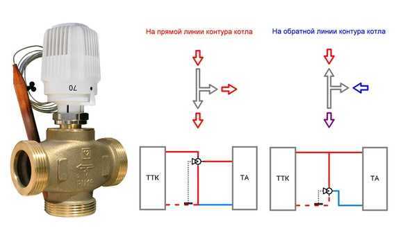Трехходовой клапан для отопления схема подключения