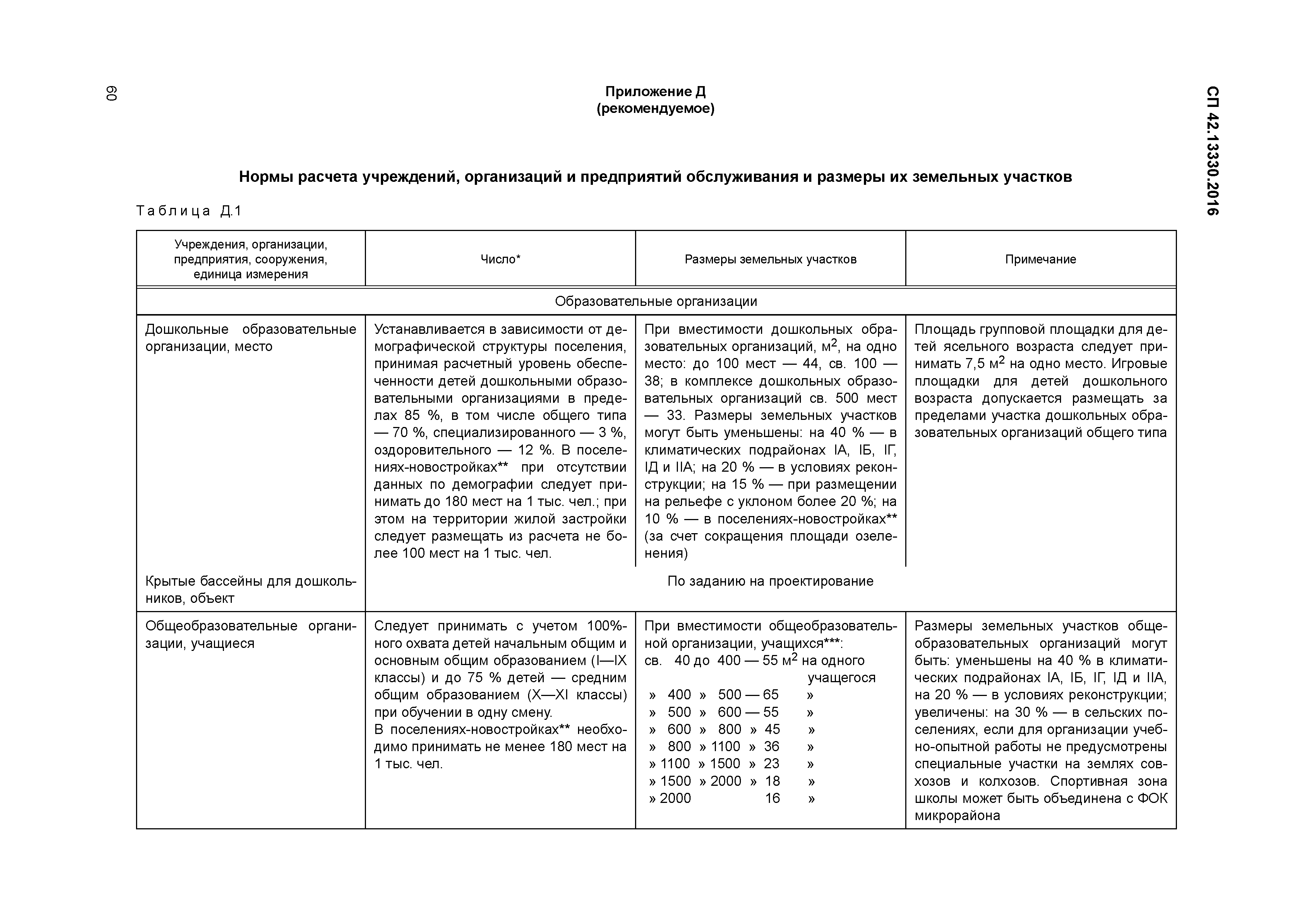 Сп городских и сельских поселений