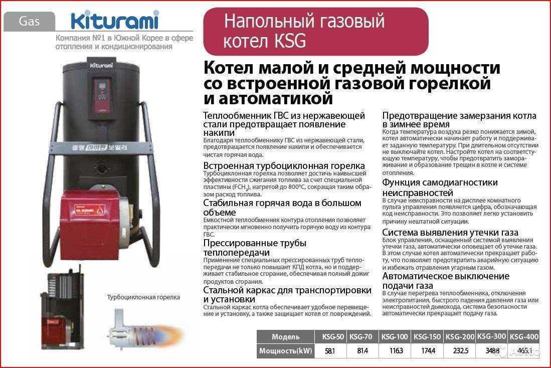 Запчасти kiturami