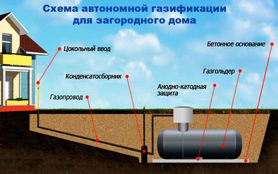 Как выбрать объем газгольдера - инженер пто