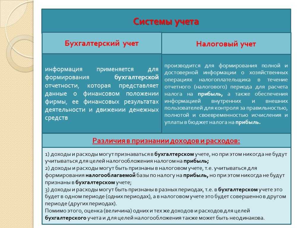 Отопления гаража: экономные способы, критерии выбора и особенности монтажа