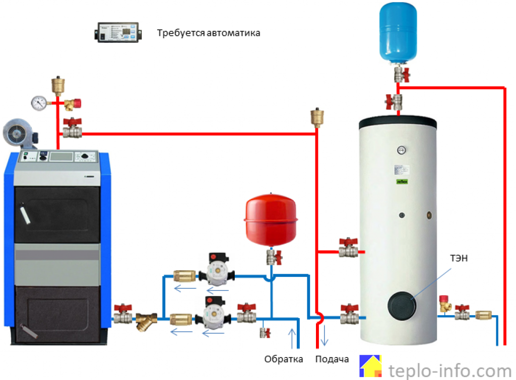 Выбираем напольный газовый котел с бойлером - теплоаккумулятором. обзор альтернатив двухконтурному котлу со встроенным бойлером послойного нагрева