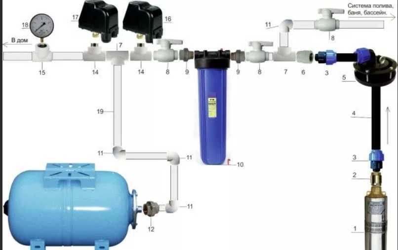 Схема подключения гидроаккумулятора к насосу и системе водоснабжения - устанавливаем своими руками