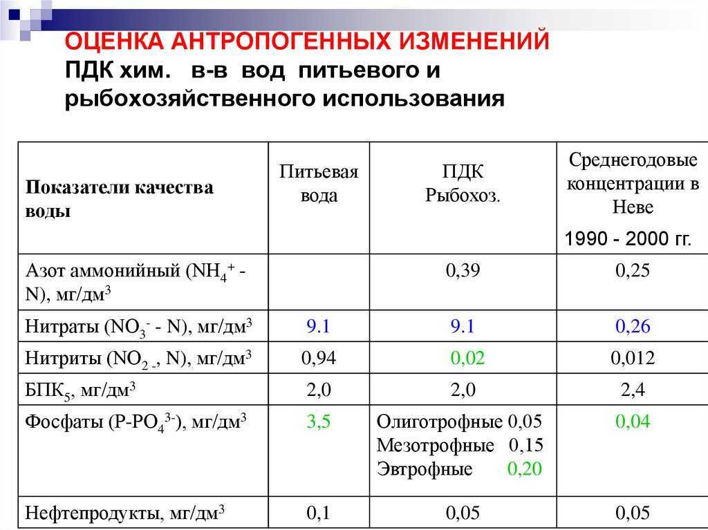 Качественные показатели питьевой воды систем водоснабжения.