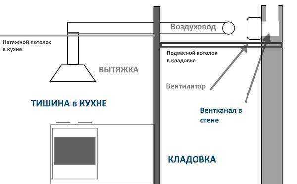 Принудительная вентиляция в квартире и доме своими руками