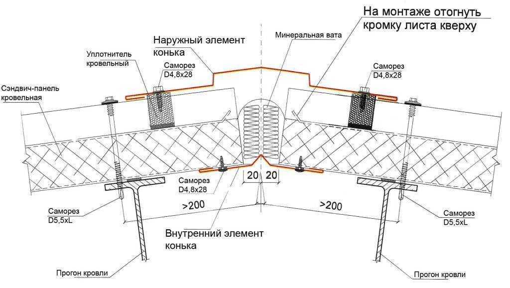 Что такое сэндвич-панели для строительства