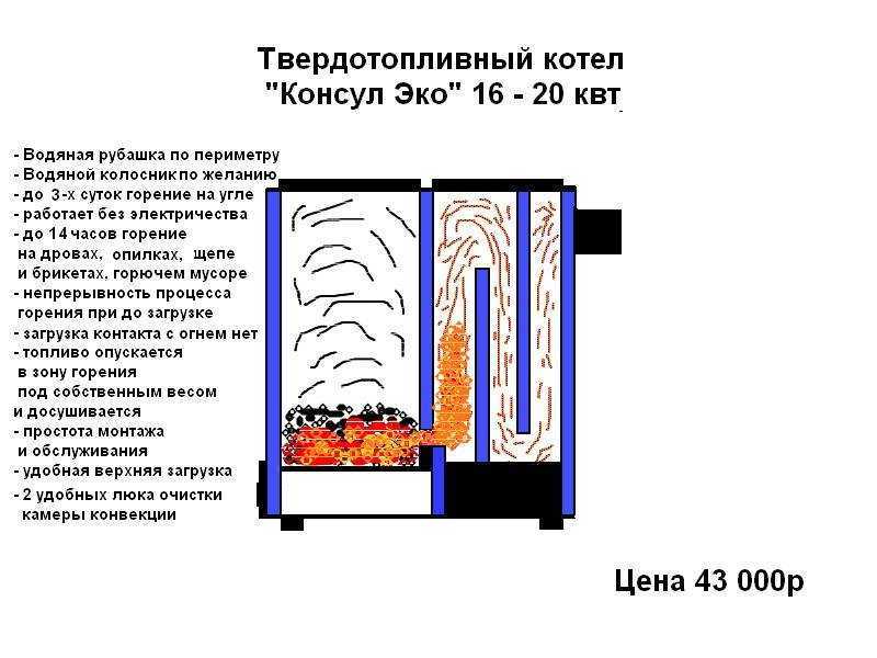Недостатки твердотопливных котлов длительного горения: особенности разных видов, плюсы и минусы