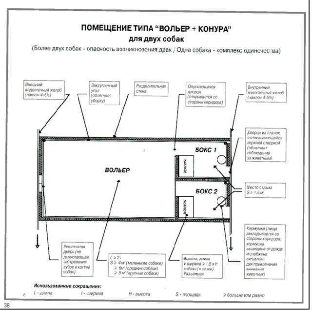 Вольер для немецкой овчарки – фото, зачем нужен, как сделать