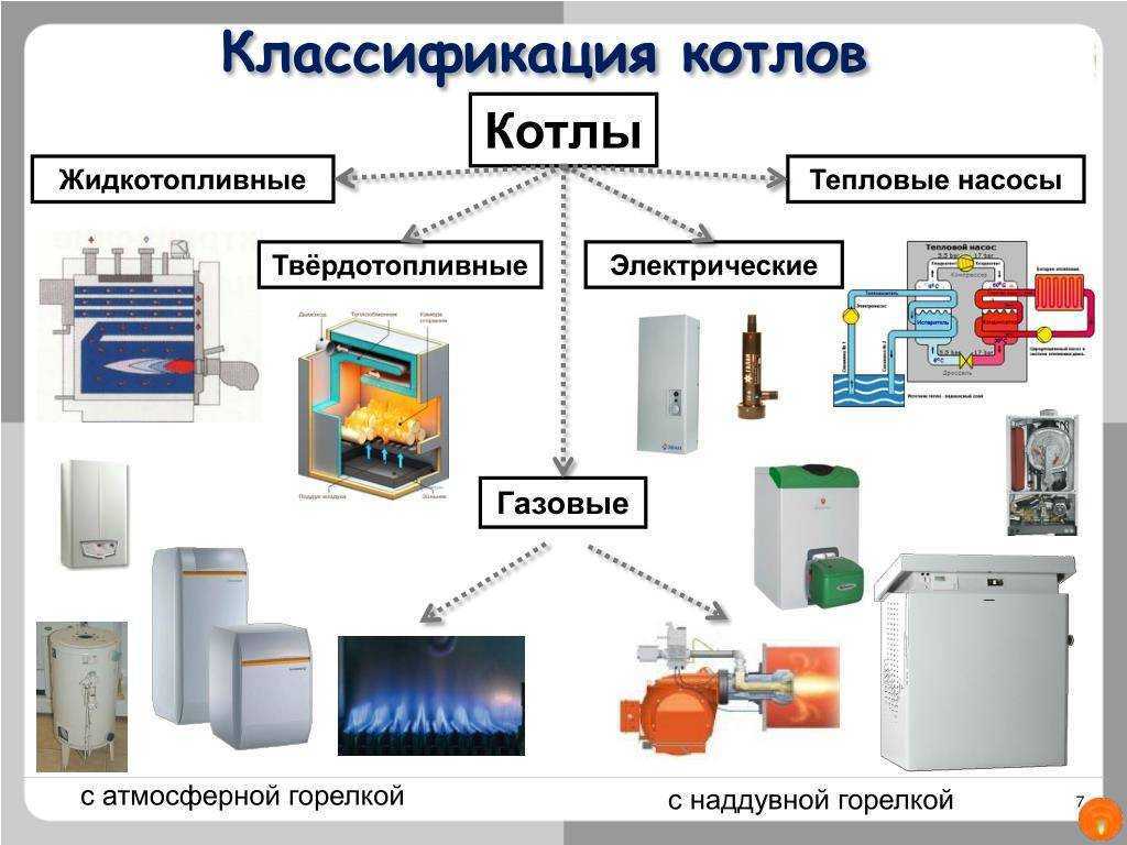 Устройство и принцип работы жаротрубного котла