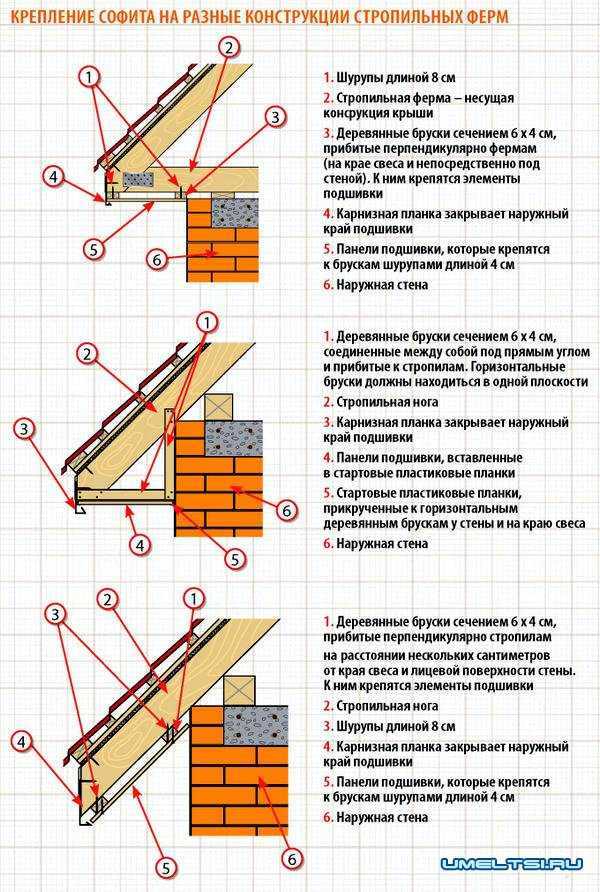Чем и как подшить свесы кровли