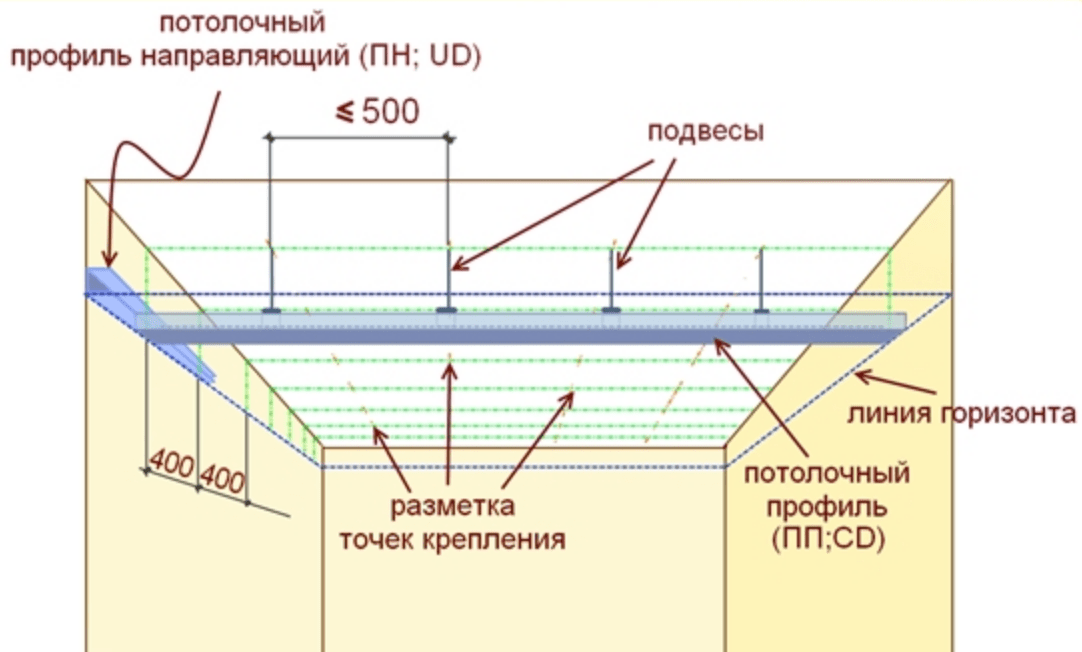 Как повесить тяжелую люстру на полок с помощью крюка или анкера