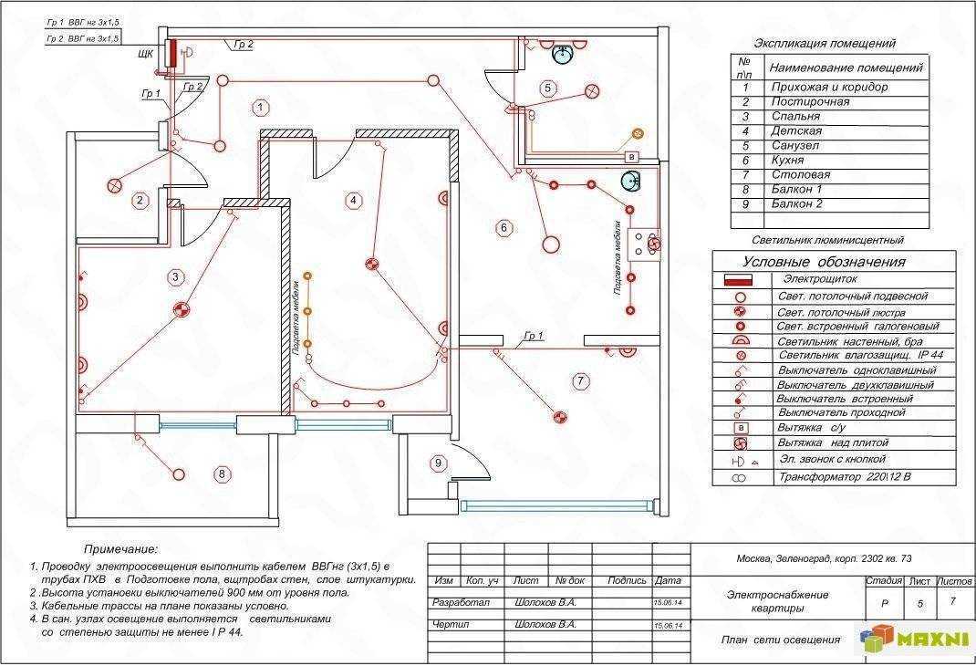 Проект электроснабжения магазина