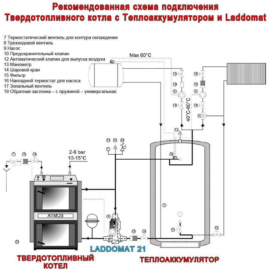 Твердотопливный котел дакон: правила выбора и его эксплуатация