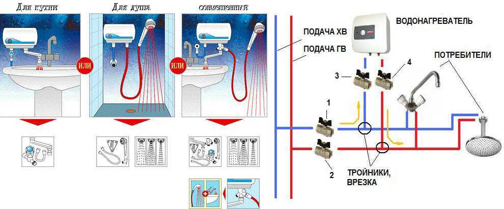 Схема подключения проточного водонагревателя в квартире