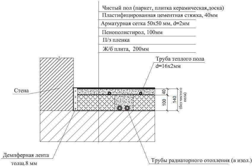 Теплый пол разрез чертеж