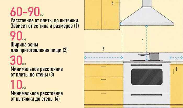 Установка встраиваемой вытяжки на кухне: инструкция по монтажу