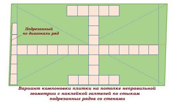 Как высчитать площадь потолка для поклейки потолочной плитки
