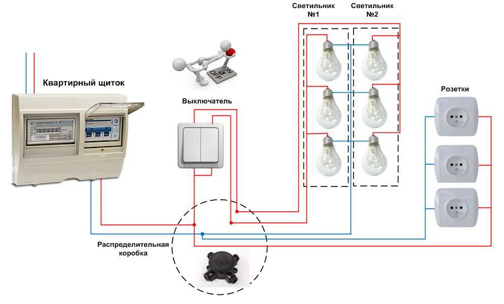 Схема подключения разводки электричества в доме свет и розетки