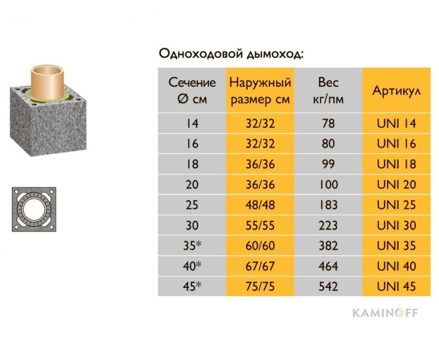 Что делать, если дымит камин