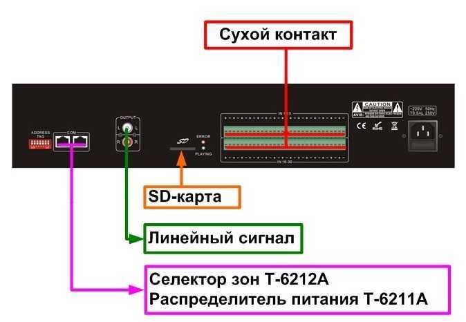 Сухой контакт схема