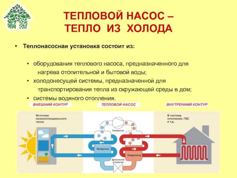 Какими ресурсами является геотермальное тепло. Теплонасосные установки. Тепловой насос формулы. Устройство теплового насоса. Тепловой насос тепло из холода.