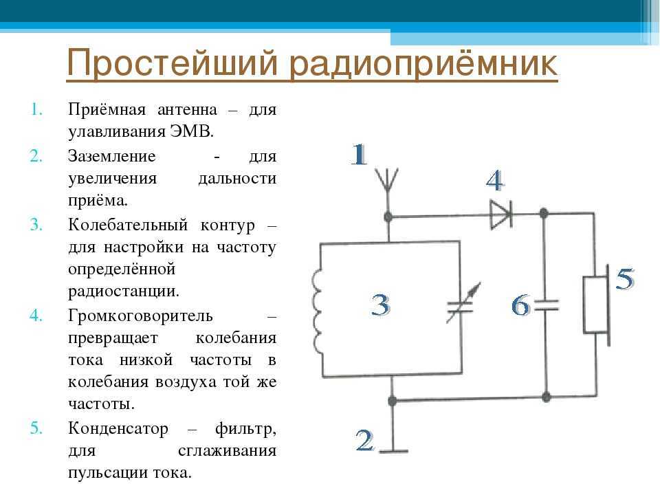 Радио схемы с описанием и чертежи плат